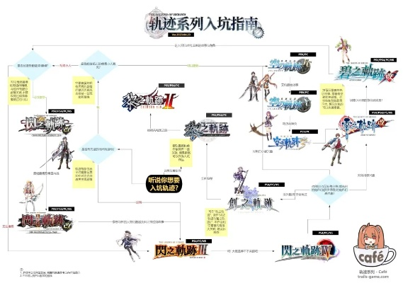 《轨迹战斗革新揭秘：空之轨迹1st系统深度解析》