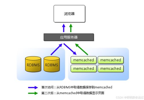 五维奥秘揭秘：炼金之道核心机制与系统解析