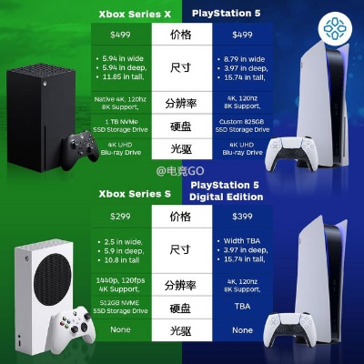 PS5版《超级忍反攻的斩击》价格揭晓，性价比之选大揭秘