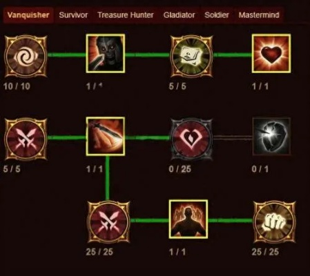 S3猎魔人旋风BD核心攻略，揭秘全新赛季极致输出秘籍