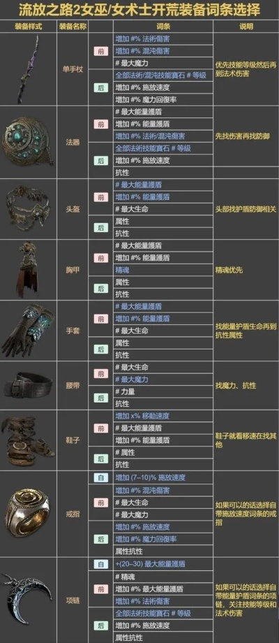 女巫女术士瘟疫混沌攻略：深度解析开荒新秘籍