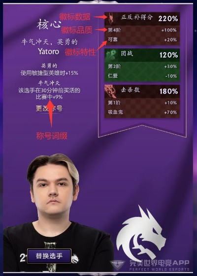 梦幻挑战预测攻略：TI14赛事独家推荐解析