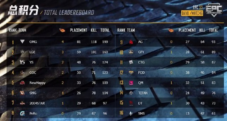 绝地求生PPC第四周揭秘：饭堂时刻新篇章，策略升级！