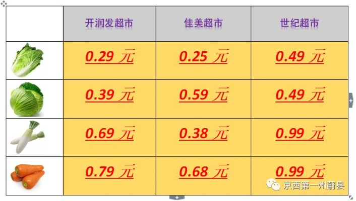 菜市场装饰品价格大揭秘，性价比解析攻略