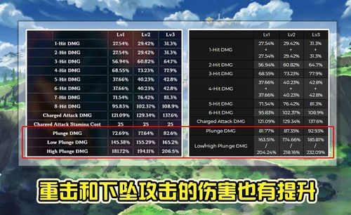 《明末渊虚之羽》武器属性解析：倍率补正数值深度揭秘