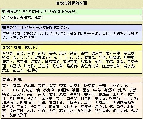 《爱氏物语》全流程攻略升级版：深度解析实况视频攻略秘籍