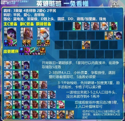 《金铲铲之战》S15大宗师战队攻略：深度解析战队玩法精髓