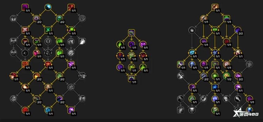 《魔兽世界》11.2全职业天赋解析：深度攻略与实战技巧揭秘