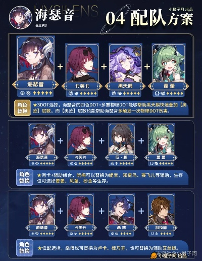 《崩坏星穹铁道》海瑟音高效培养指南：打造最强音游角色攻略