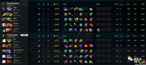 《DOTA2》7.39d版平衡调整揭秘：全新价值解析速览