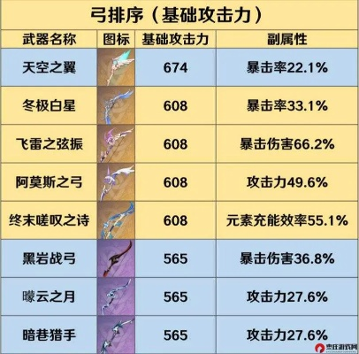 《原神》武器攻略：伊涅芙武器选择，解锁最强战斗力新秘籍