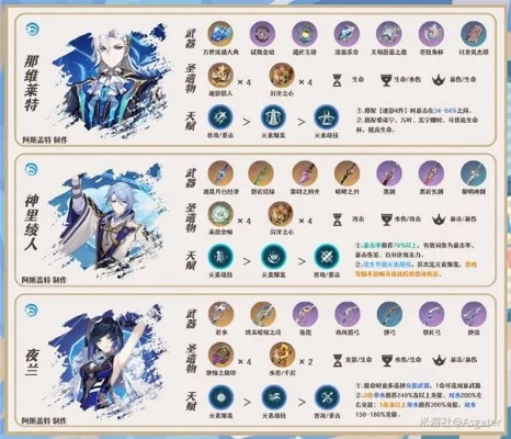 《原神》伊涅芙圣遗物搭配攻略：打造强力队伍新秘籍