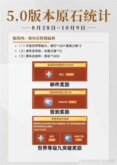 《原神》5.8原石大揭秘：5.8上半原石数量一览攻略