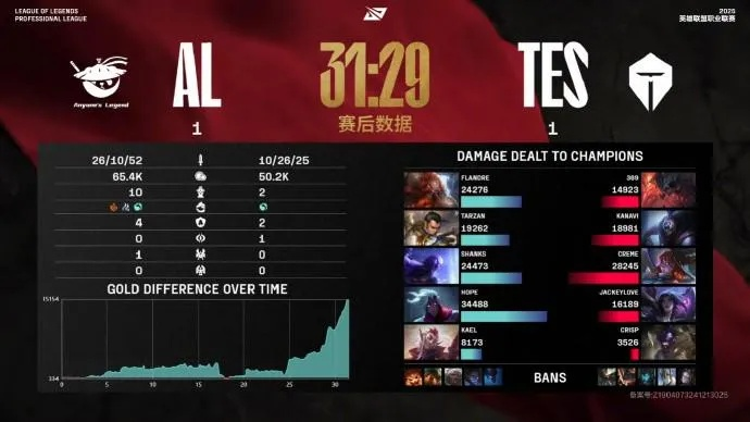 TES战队3:1逆袭G2，勇夺S15四强席位！突破极限！