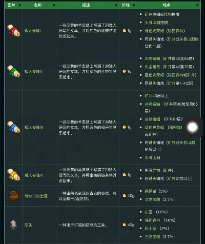 破旧佛源镇全物品速搜攻略，一网打尽珍稀宝物