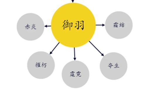 《明末渊虚之羽》抗衡特性解析：揭秘策略新高度