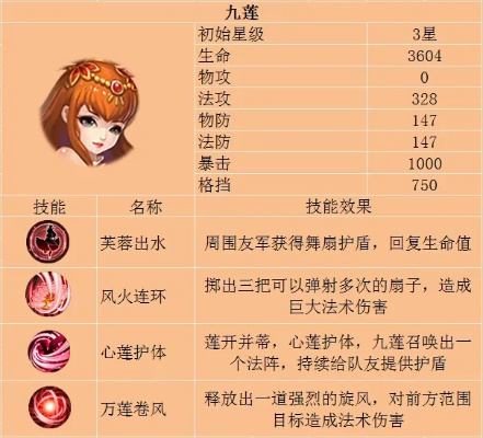 九莲灯套装属性解析：获取攻略与独特价值揭秘