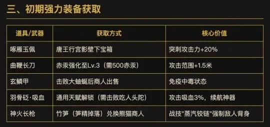 《明末渊虚之羽》百户套装属性解析，独家攻略助你轻松获取！