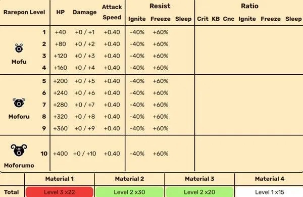 《铿锵PON头盔集气攻略》解锁《啪嗒砰1+2REPLAY》全新游戏技巧