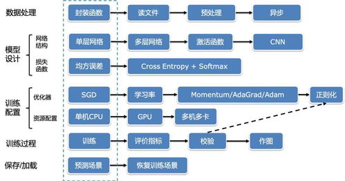 绝区零第二章攻略：深度解析全委托高效通关技巧揭秘