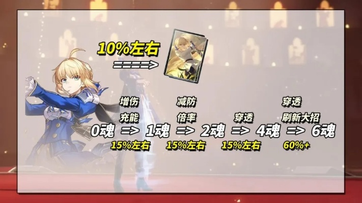 《崩坏星穹铁道》Saber养成攻略：高效配队技巧深度解析