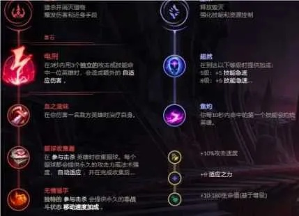 圣源薇古丝攻略：S14薇古丝玩法解析与技巧分享