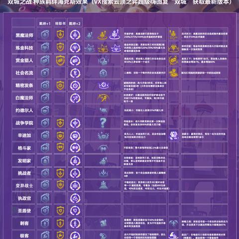 《金铲铲之战》9星界龙阵容攻略：深度解析高效玩法技巧