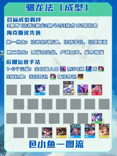 S7驯龙法师攻略：高效玩法解析，掌握龙之奥秘