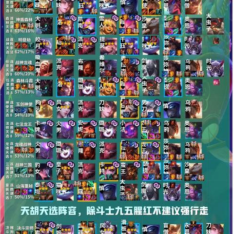 刺转奥拉夫阵容S7攻略：深度解析全新战术价值解析