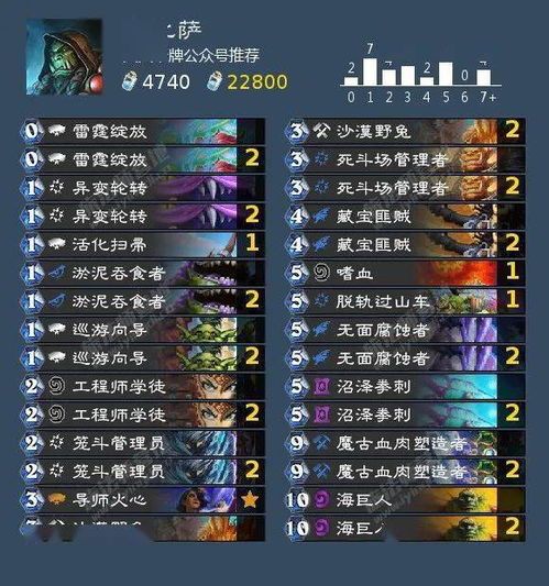 安戈洛龟途首日高胜率卡组攻略，揭秘全新策略价值点