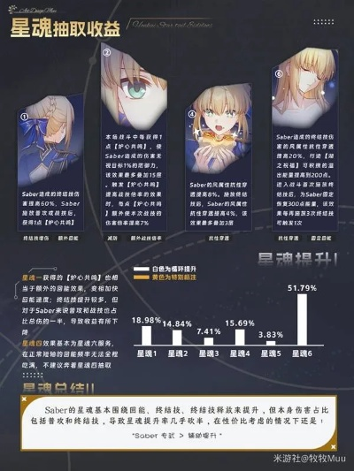 《崩坏星穹铁道》Saber培养秘籍：技能详解+遗器光锥搭配攻略精选