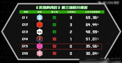 《群狼之城》SCS2025赛制揭秘：竞技新高度挑战来袭