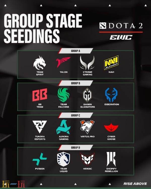 EWC2025电竞世界杯DOTA2赛程深度解析：揭秘全新赛事日程安排