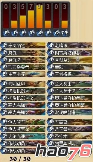 安戈洛骑士卡组攻略：深度解析鱼人骑预构筑秘籍