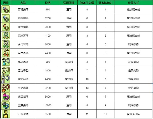 《贪婪大地》装备图鉴：解析属性升级，解锁全新价值