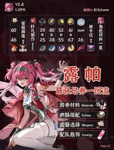 《鸣潮》露帕攻略：武器声骸搭配与全方位培养秘籍揭晓