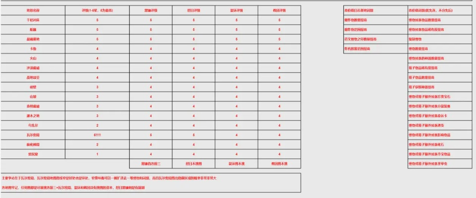《剑星》数据库揭秘：记忆棒与日志一览探秘