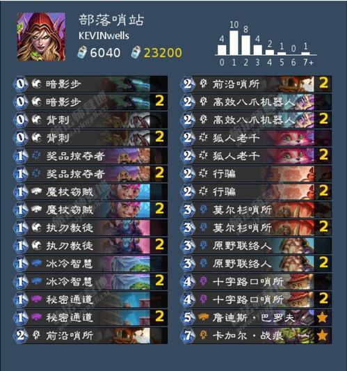 《剑星》地咚流攻略：高效配装秘籍，解锁全新战斗价值