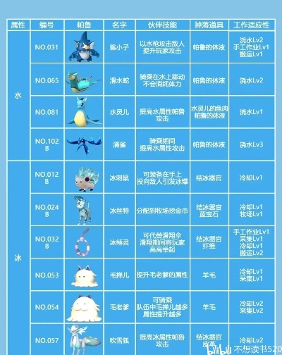 冰姬属性揭秘，幻兽帕鲁灵技能全解析