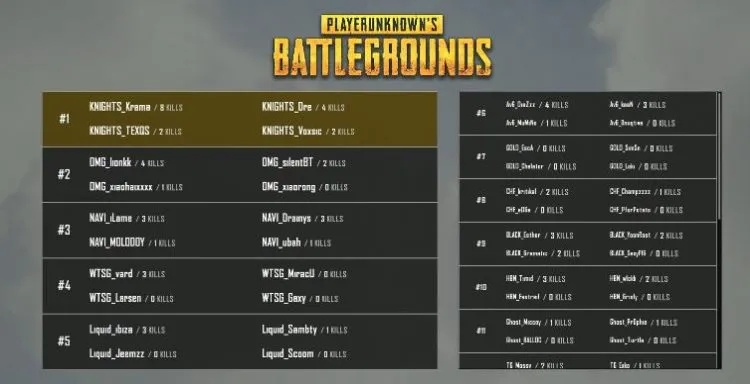 绝地求生PPC第六周揭秘：饭堂时刻新篇章，战术升级！