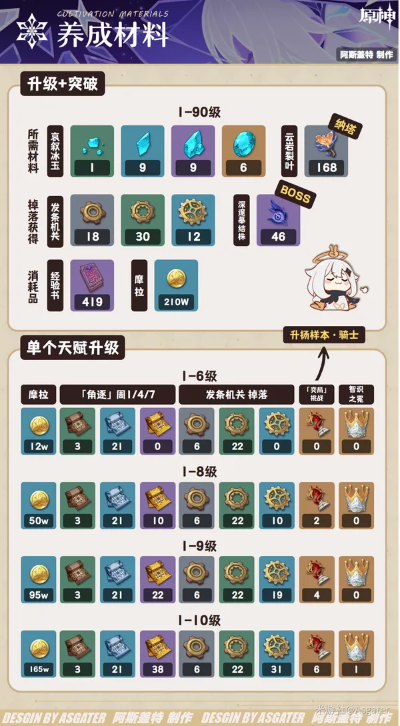 丝柯克一图流攻略，深度解析培养材料秘籍