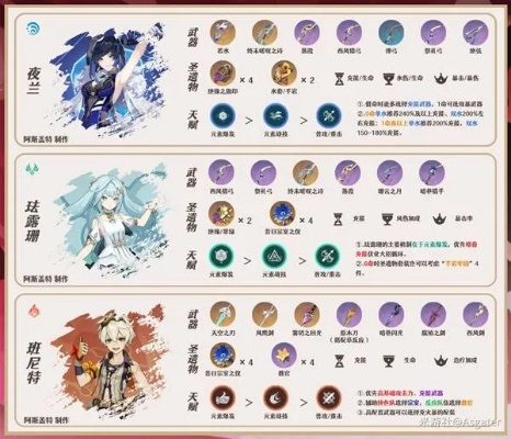 塔利雅养成攻略：深度解析技能机制与顶级出装搭配技巧