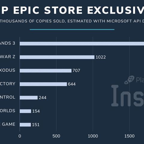 《无主之地4》价格揭秘：探寻全新游戏价值所在