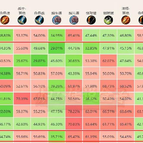 炉石传说污手猎新攻略：揭秘高效构筑秘籍
