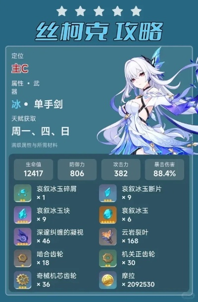 丝柯克攻略升级：高效培养技巧深度解析