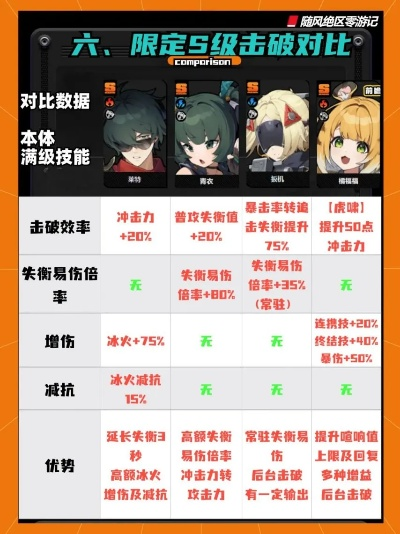 《绝区零》橘福福养成攻略：必备材料大揭秘，高效提升攻略！