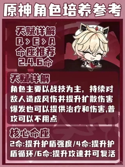 《原神》塔利雅养成攻略：全面汇总高效收集技巧解析