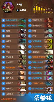 奥斯汀major传奇组竞猜攻略：深度解析传奇组作业分享新策略