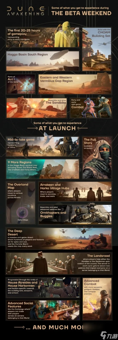 沙丘觉醒终极谜题破解，解锁神秘宝藏新篇章