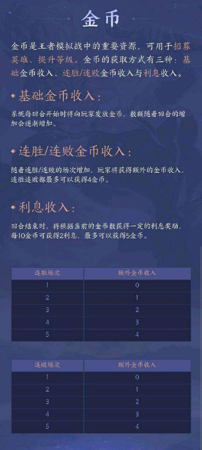 勇健金高效获取攻略，揭秘全新收益途径